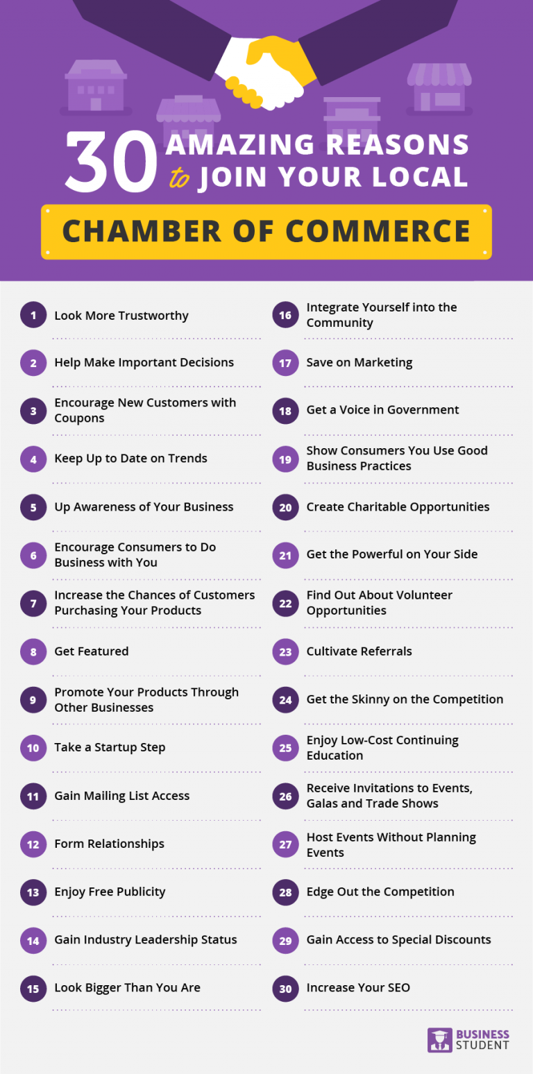 30 Amazing Reasons to Join Your Local Chamber of Commerce Business