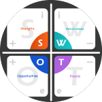 SWOT Analysis