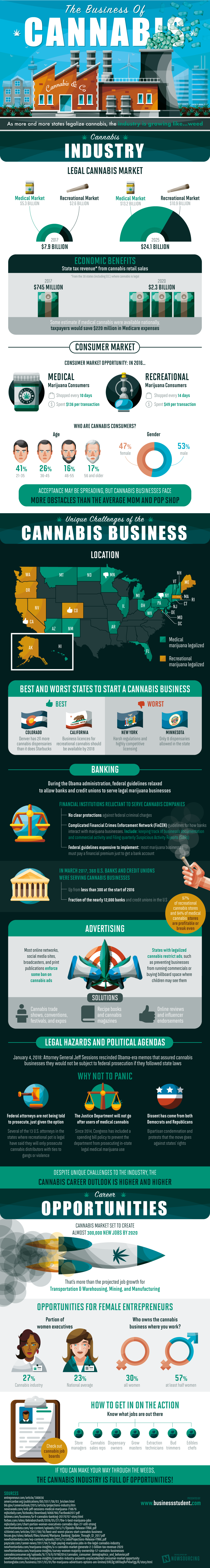 cannabis business