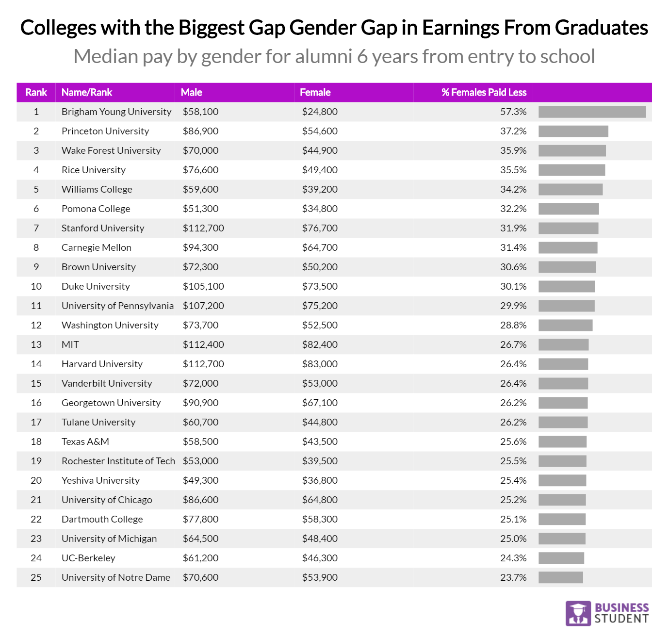 Wake Tech Salary Chart