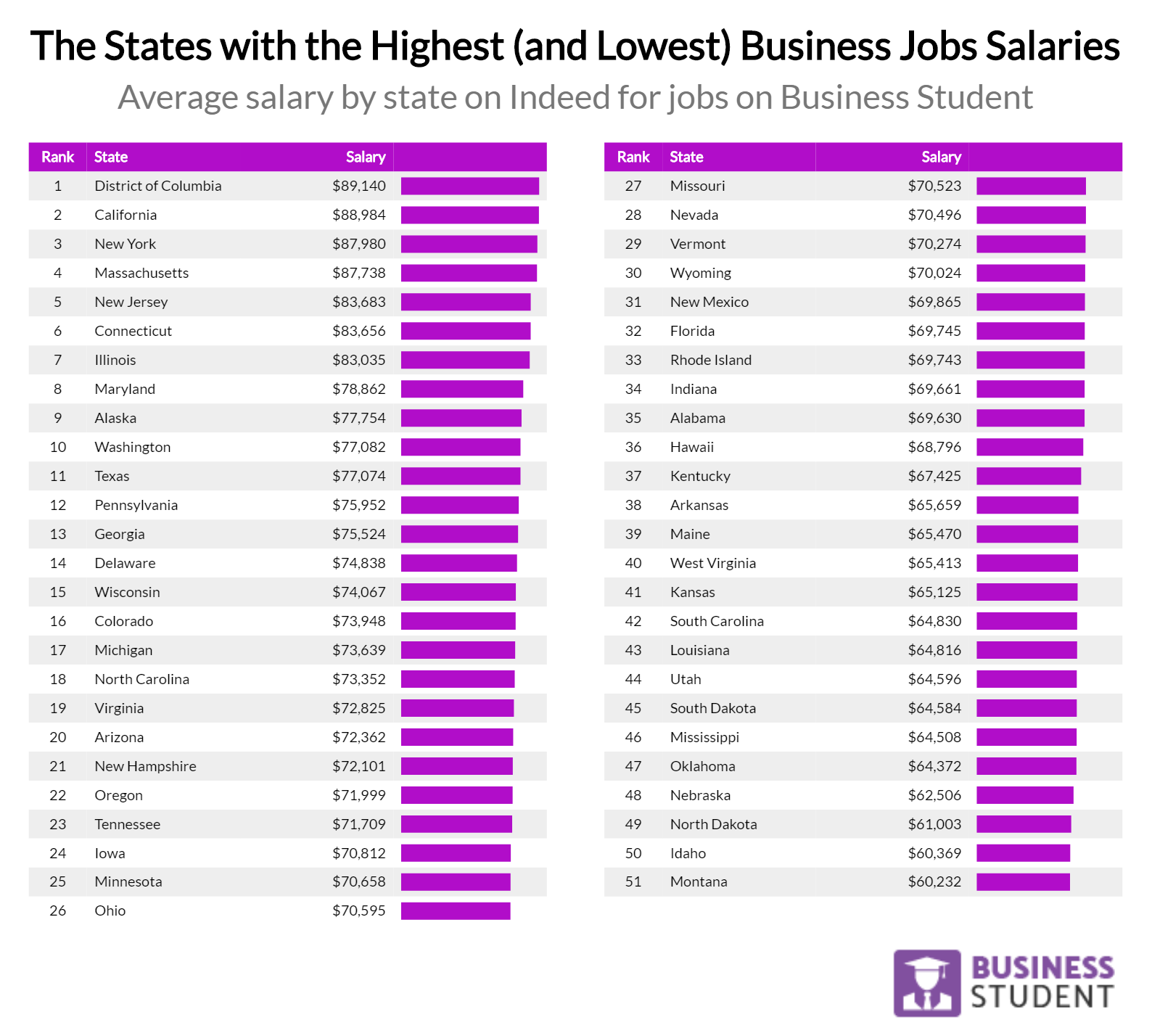 Career Income Chart