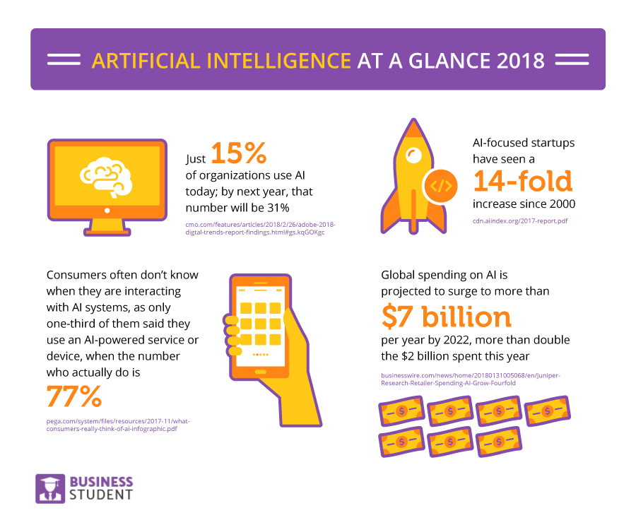 What are the jobs of the future