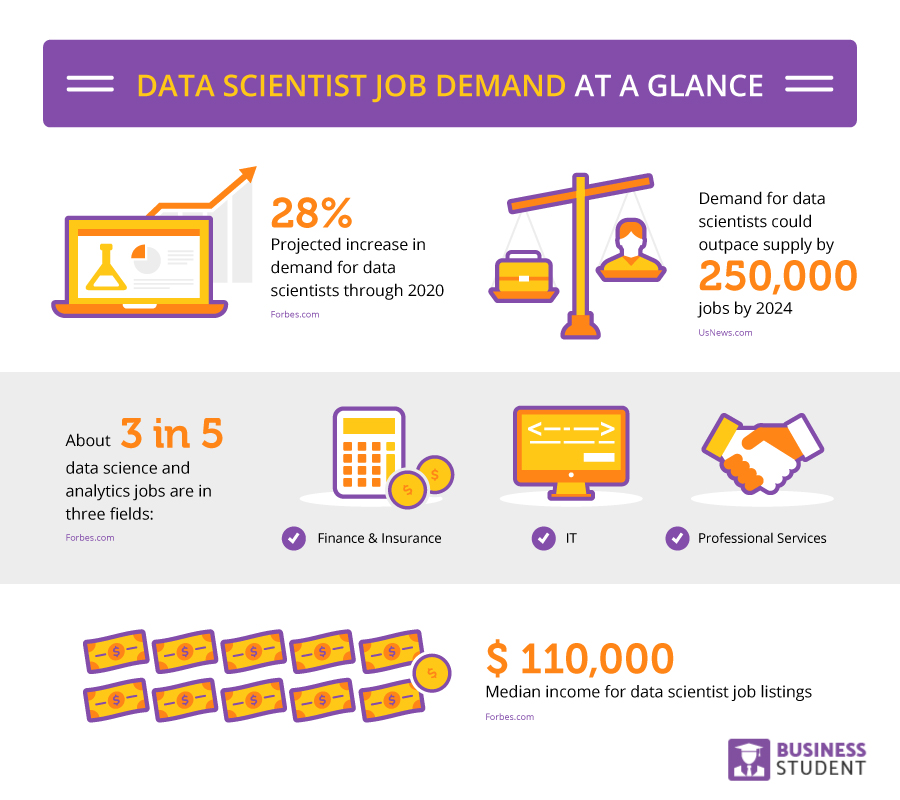 data scientist job demand 0609